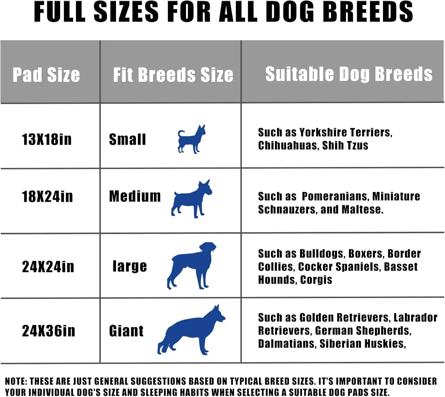 Bolux Dog and Puppy Training Pads Disposable Dog Pee Pads (100, Charcoal 13"*18")