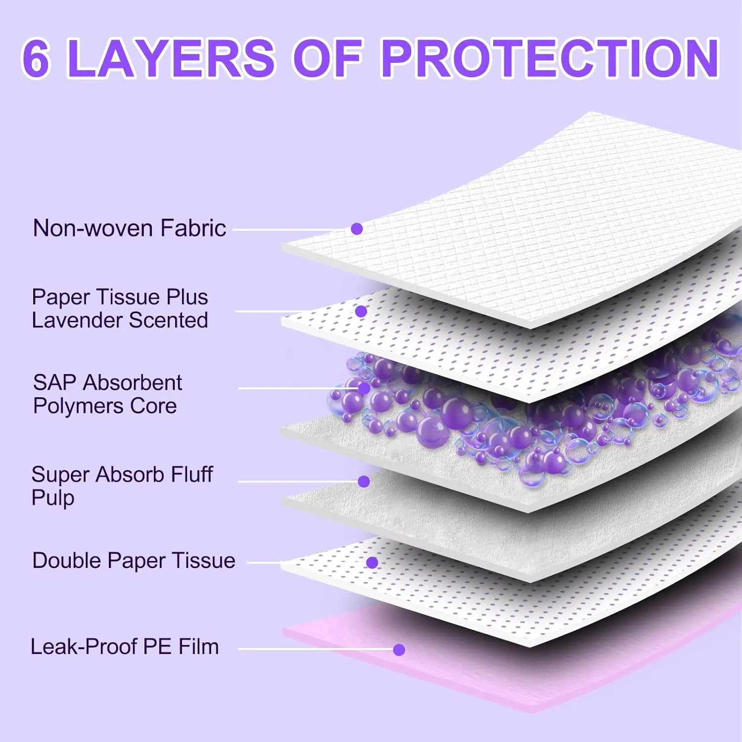 Boscute Lavender Scented Thicken 6 Layers Heavy Absorbent 30"x36" Pet Training Dog Pee Pads, Extra Large Polymer Leak-Proof Quick Dry Puppy Pee Pads, Disposable Pee Pads for Dogs Cats Rabbit 100Counts