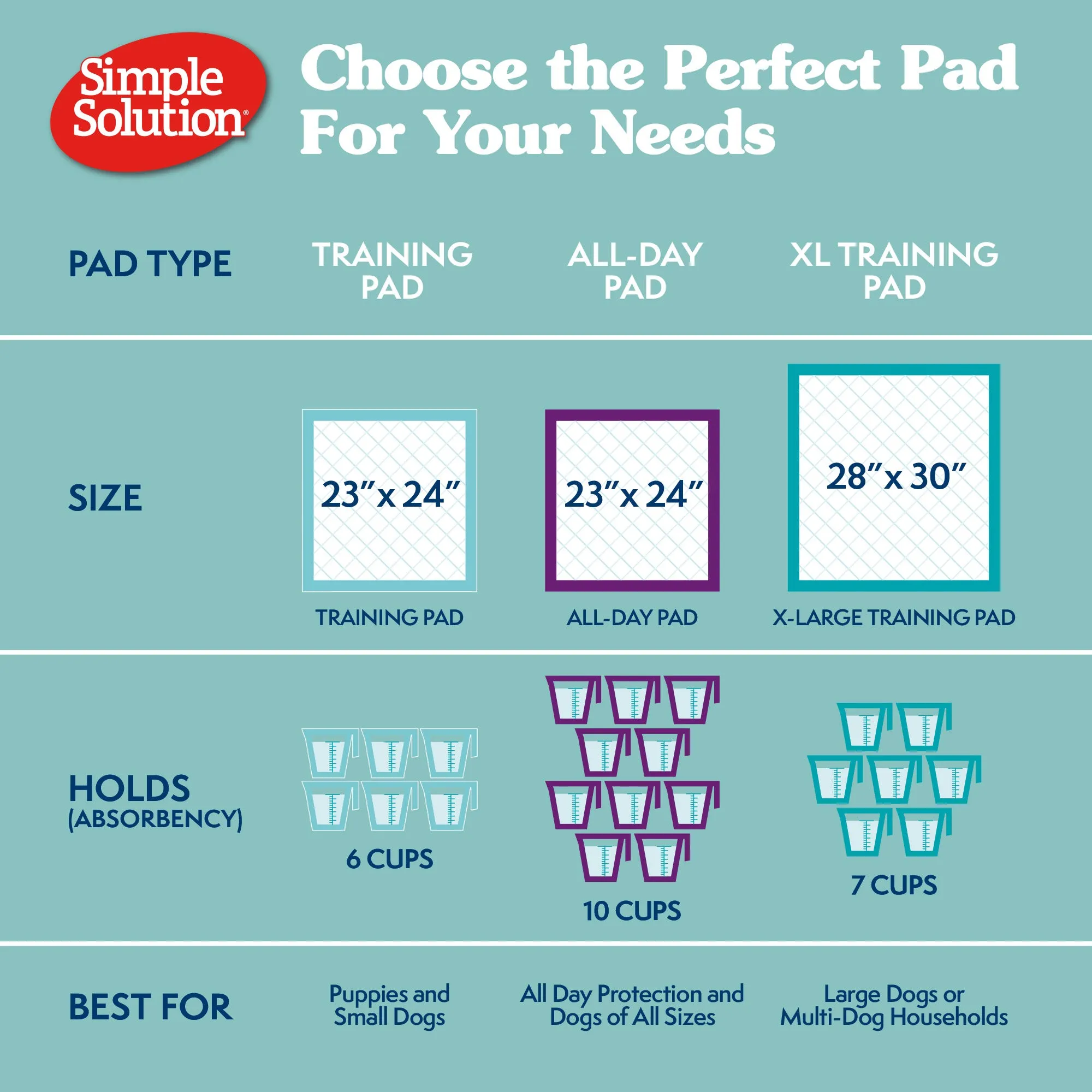 Disposable Training Dog Pads