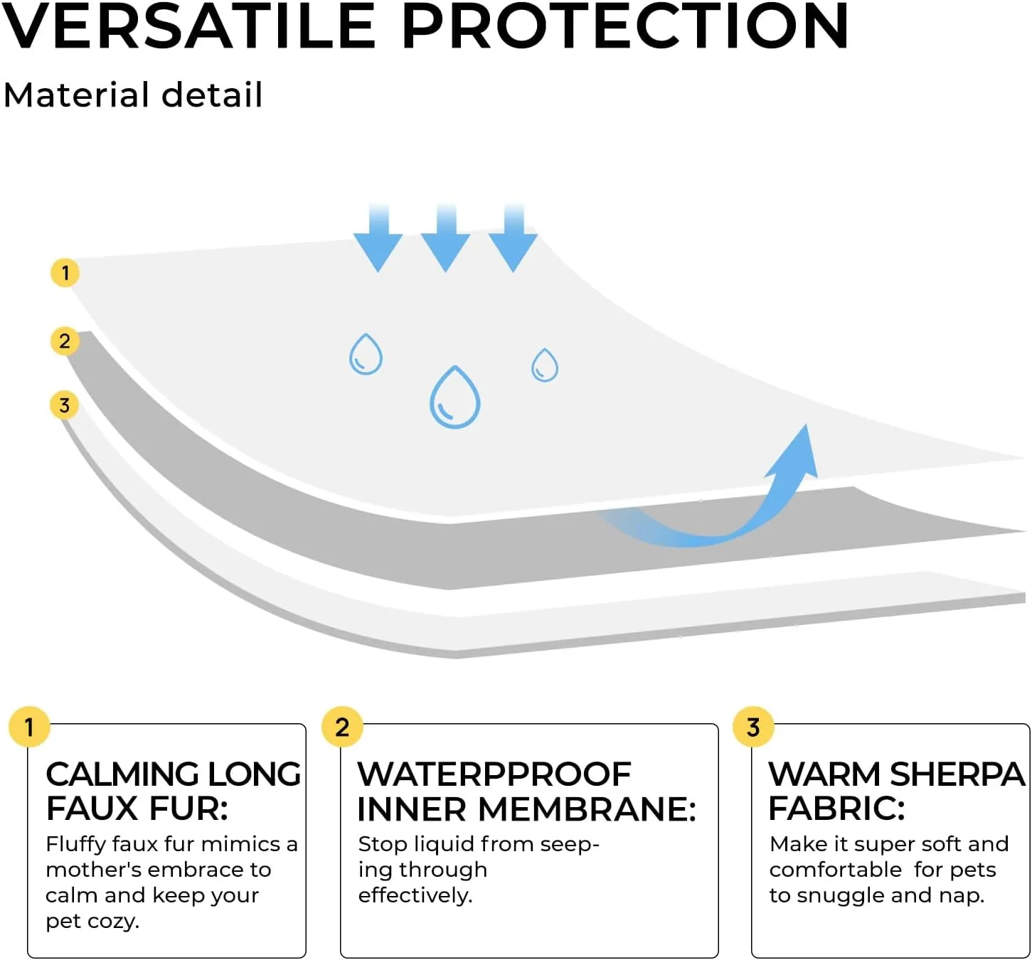 Luciphia Large Waterproof Dog Blanket for Pet Washable Liquid Proof Furniture Protector Shaggy Plush Calming Long Faux Fur Bed Cover for Couch Calming Cat Blankets for Medium, Mist Grey, 60" x 80"