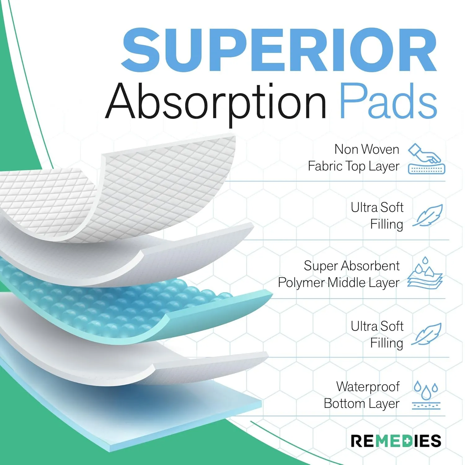 Remedies - Bed Pads Disposable Adults, Seniors, Kids & Puppy Pads - 23" x 36" - Large Disposable Underpads - 50 Count, Incontinence Underpads for Beds & Furniture, Dog Pee Pads, Dogs Chucks Pads