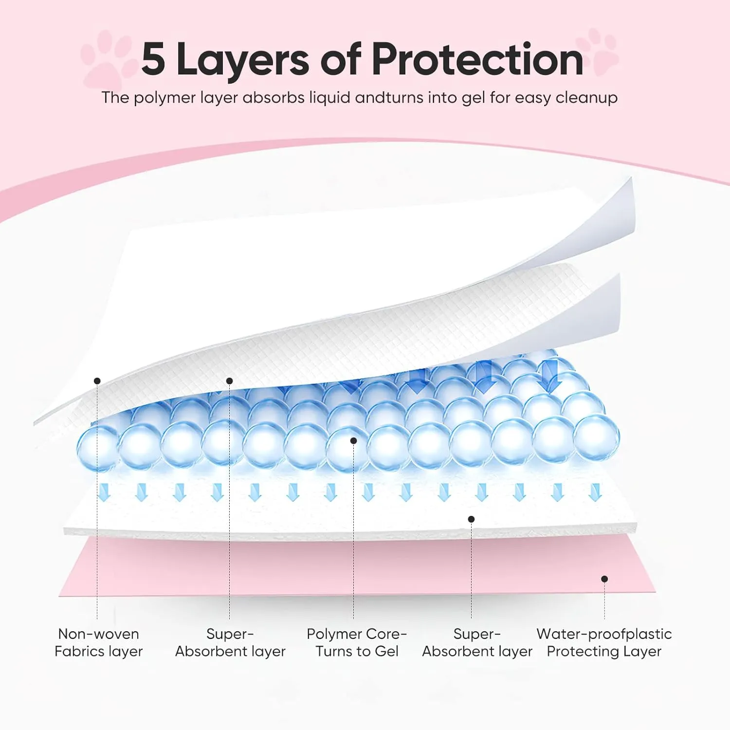 Super-Absorbent Leak-Proof Dog and Puppy Pet Training Pad, Housebreaking Puppy Pads Disposable (24" X 24" - Medium 40PCS)