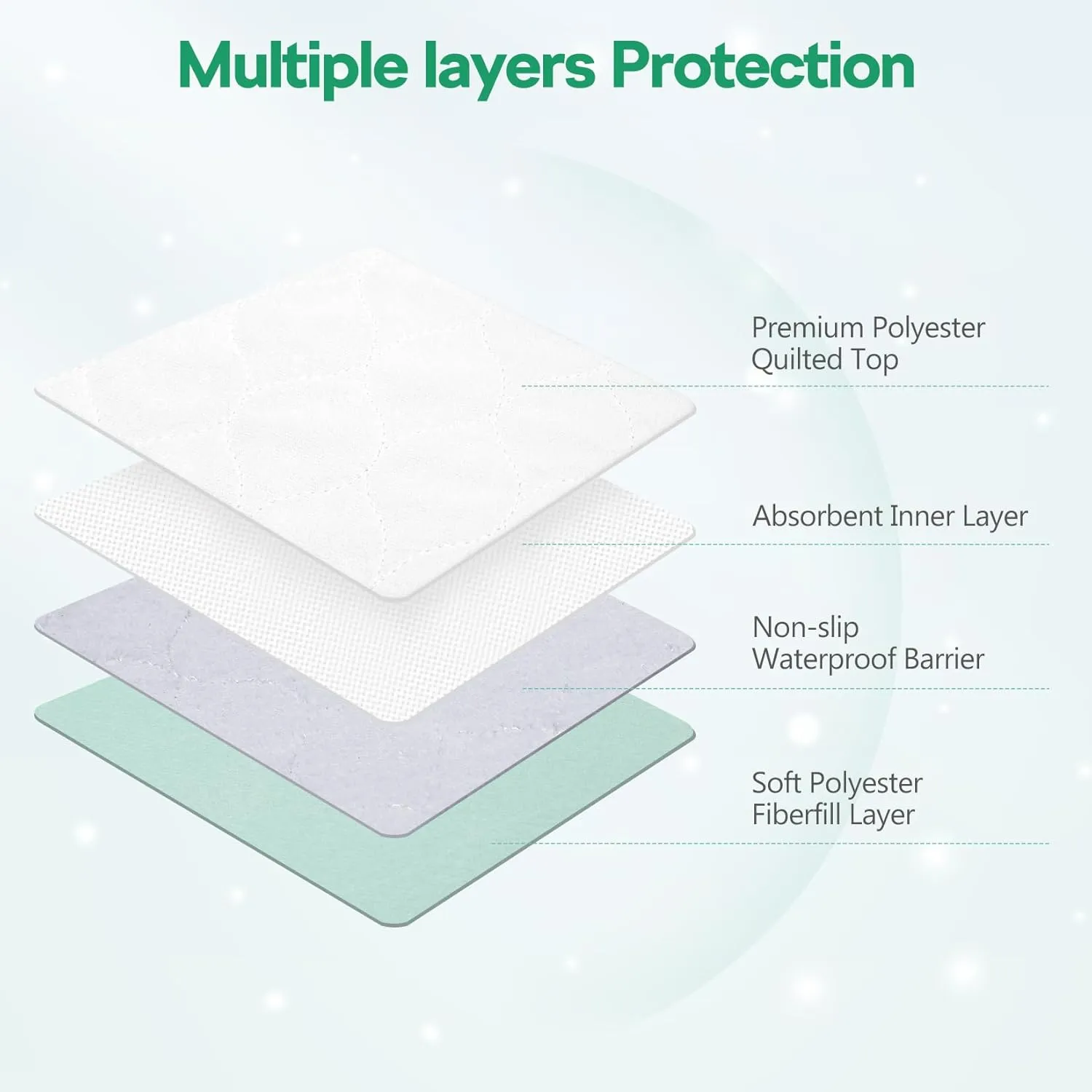Waterproof Bed Pads, Washable Underpads, 36'' x 54'' (1 Pack) Reusable Pee Pad for Bed, Incontinence Bed Pads, Waterproof Mattress Protector for Seniors, Kids, Hospitals, Pets